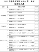 立异效能获得了持续承认取巩固